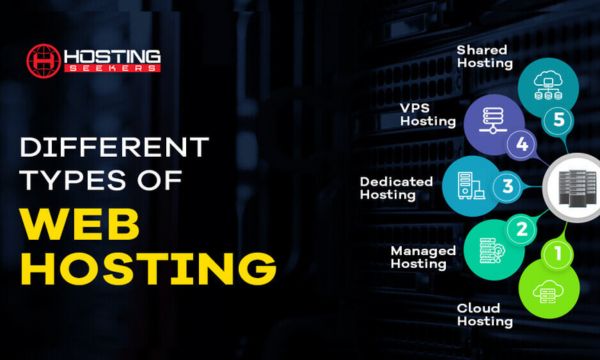 Comparison of hosting services across different types