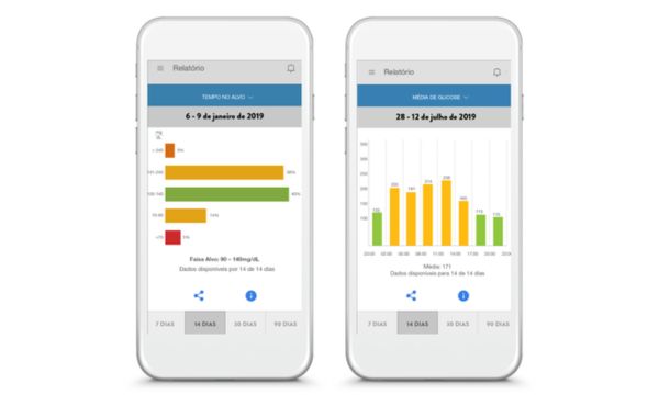 Complete Glucose Information in the App