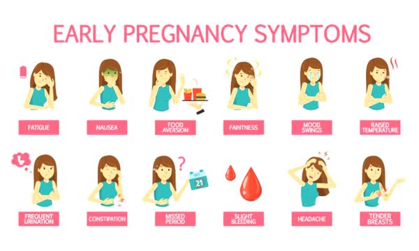 First Symptoms of Pregnancy